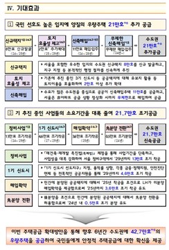8월8일 윤석열정부의 부동산대책 발표자료