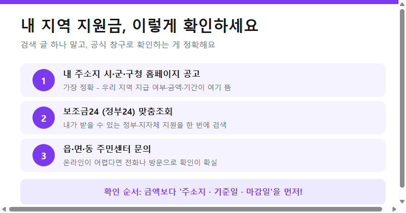 내 지역 지원금 확인하는 3가지 방법 (지자체 홈페이지, 보조금24, 주민센터)
