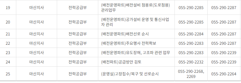 한국전력공사 경남 사업소 고객센터 전화번호 (한전 콜센터 연락처)