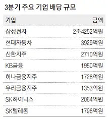현대자동차-배당금-지급일