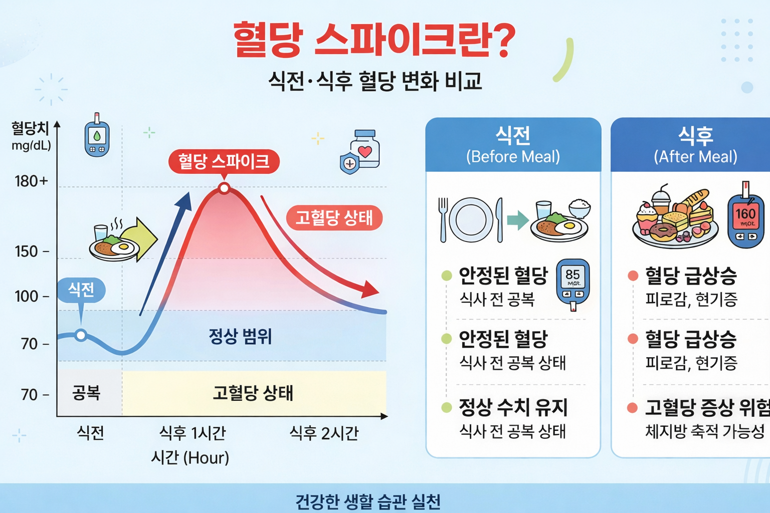 혈당스파이크,혈당스파이크그래프
