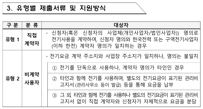 소상공인 전기요금 특별지원