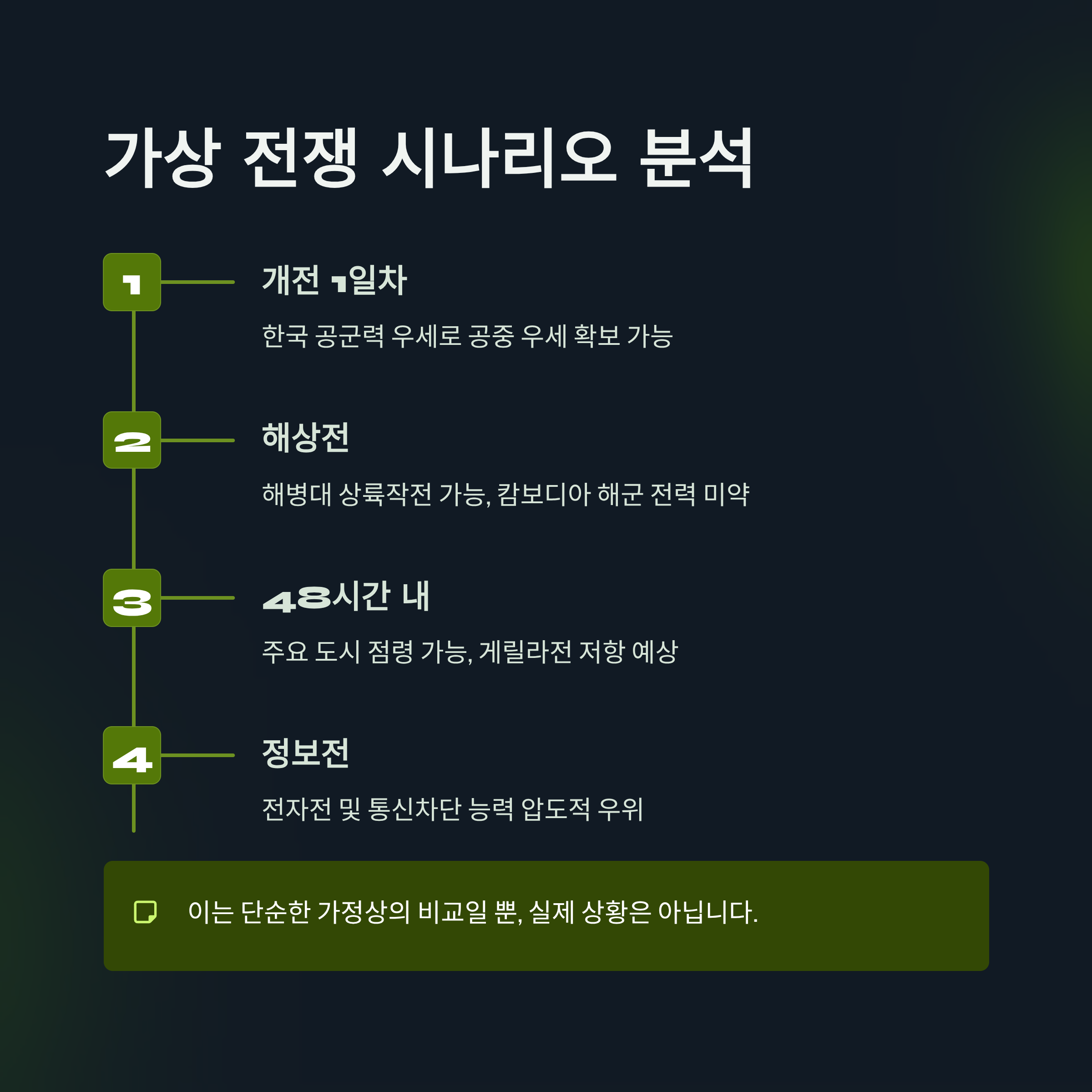 캄보디아 한국 군사력 비교 2025 — 전력 차이 몇 배일까?