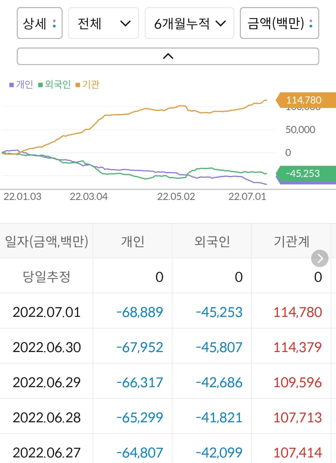 BGF리테일 누적 수급