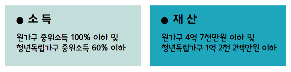 청년월세 특별지원, 2024 청년월세 특별지원, 청년월세 특별지원 대상