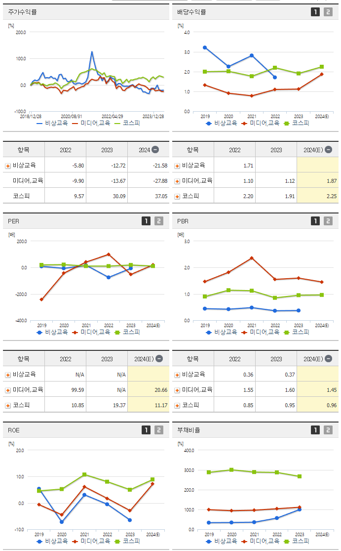 비상교육_섹터분석