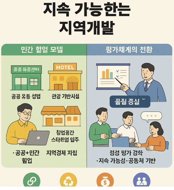 균형발전 로드맵 따라잡기: 2025 지역개발사업으로 본 국토 전략