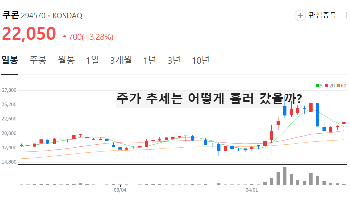 지역화폐 관련주 대장주 테마주 수혜주 TOP5