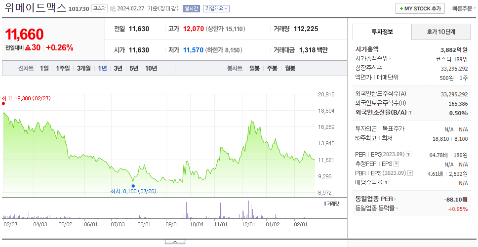 위메이드맥스_주가