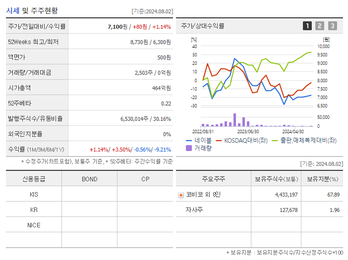 네이블_기업개요