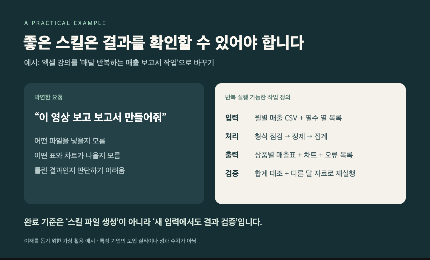 엑셀 강의를 월별 매출 보고서 스킬로 바꿀 때 필요한 입력&middot;처리&middot;출력&middot;검증 기준