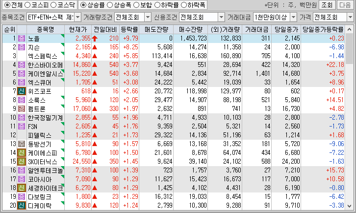 시간외 단일가 특징주