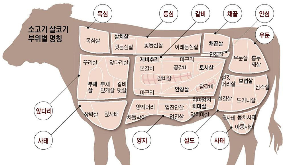 소고기모듬