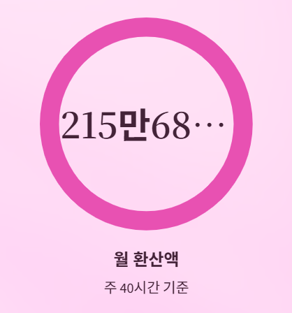 2026년 최저임금과 적용 범위