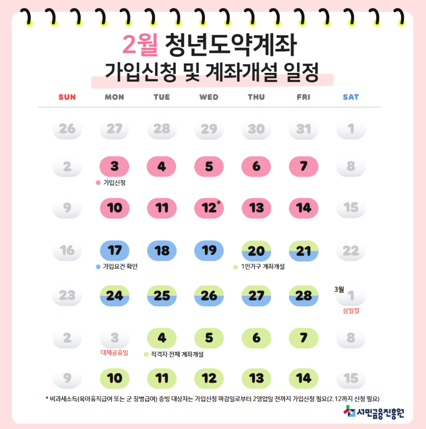 청년도약계좌_일정