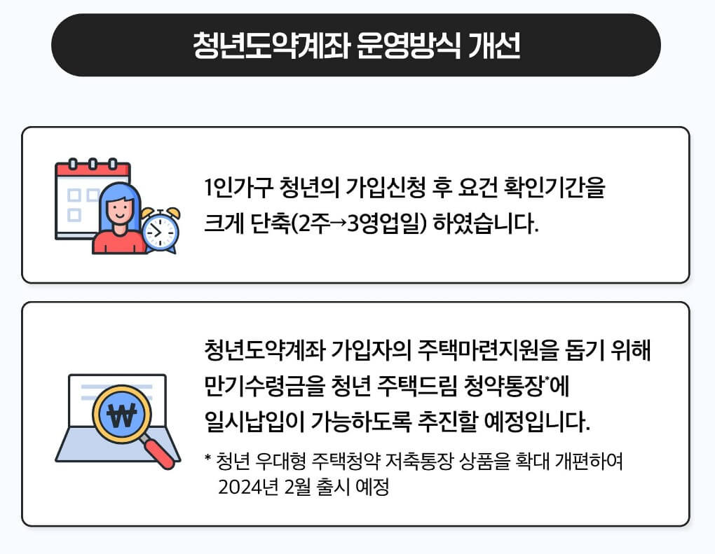 청년도약계좌 신청