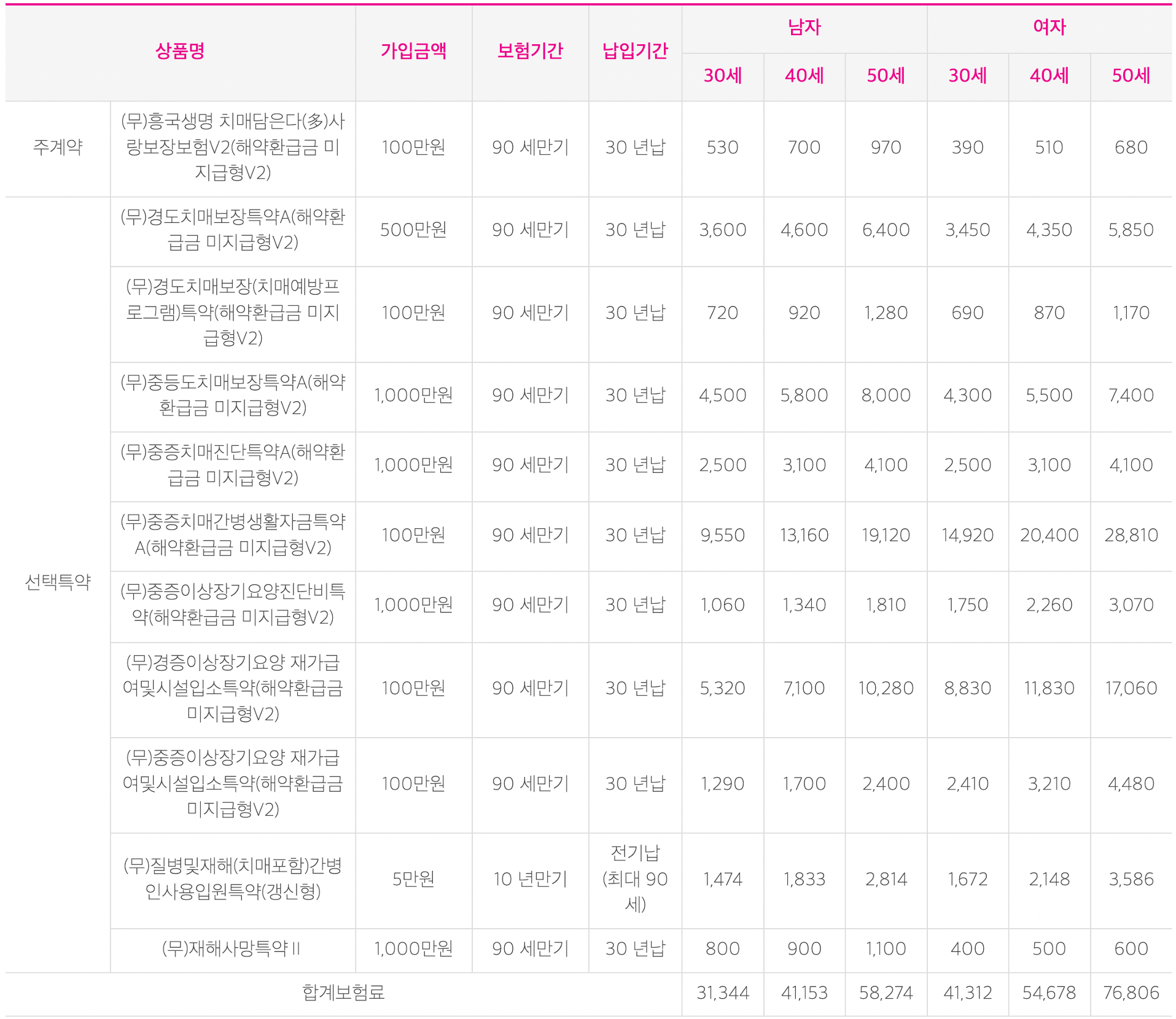 보험료 예시