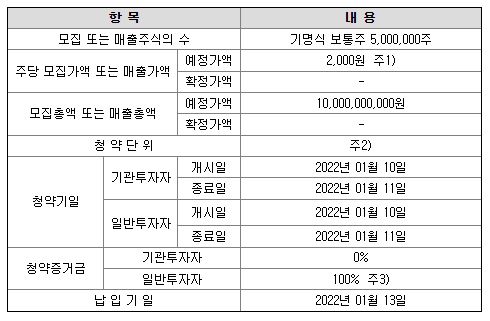 디비금융스팩10호 공모주 청약일정