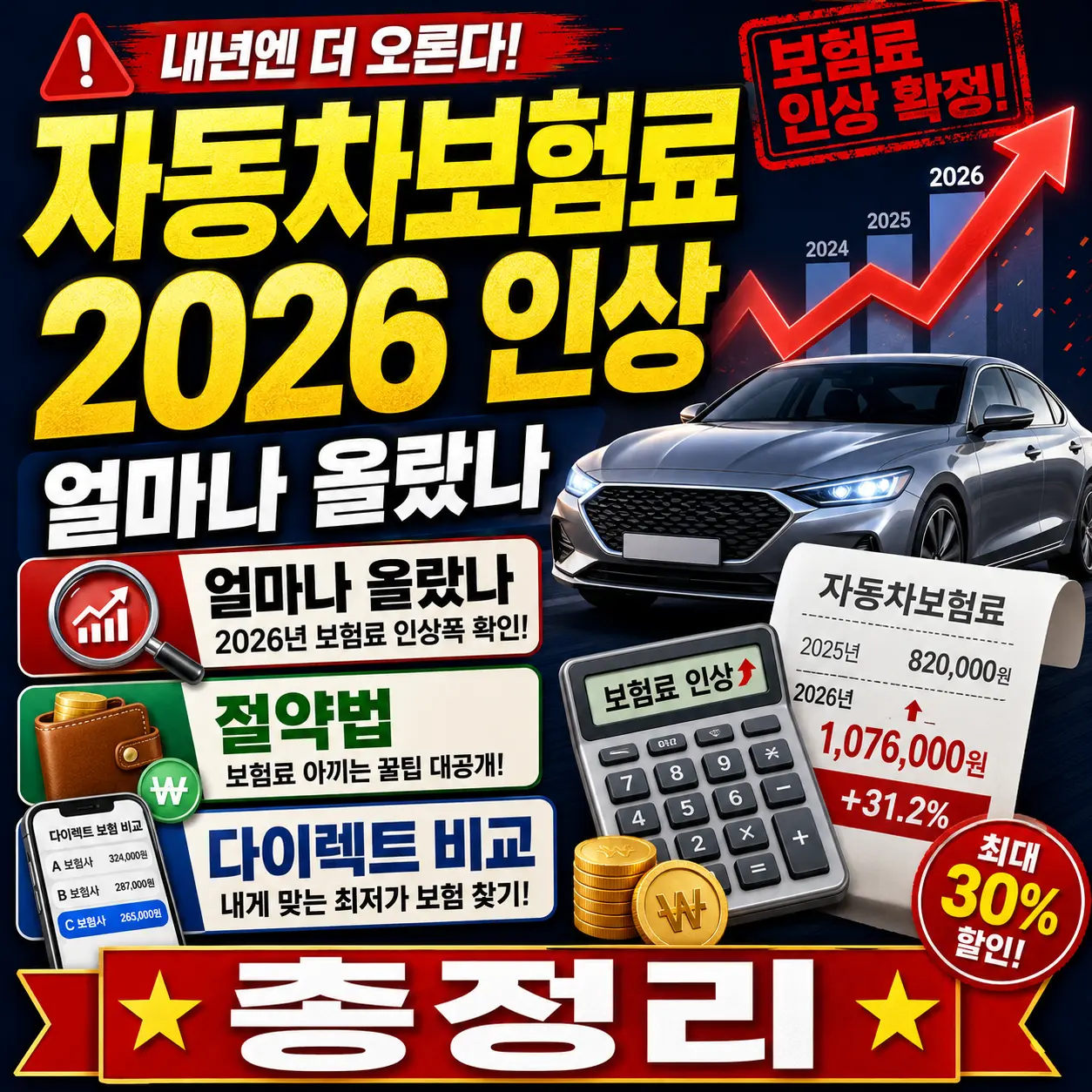 자동차보험료 2026 인상 얼마나 올랐나 삼성화재 현대해상 DB손보 1.4% 인상 다이렉트 비교 절약법 마일리지 특약 보험다모아