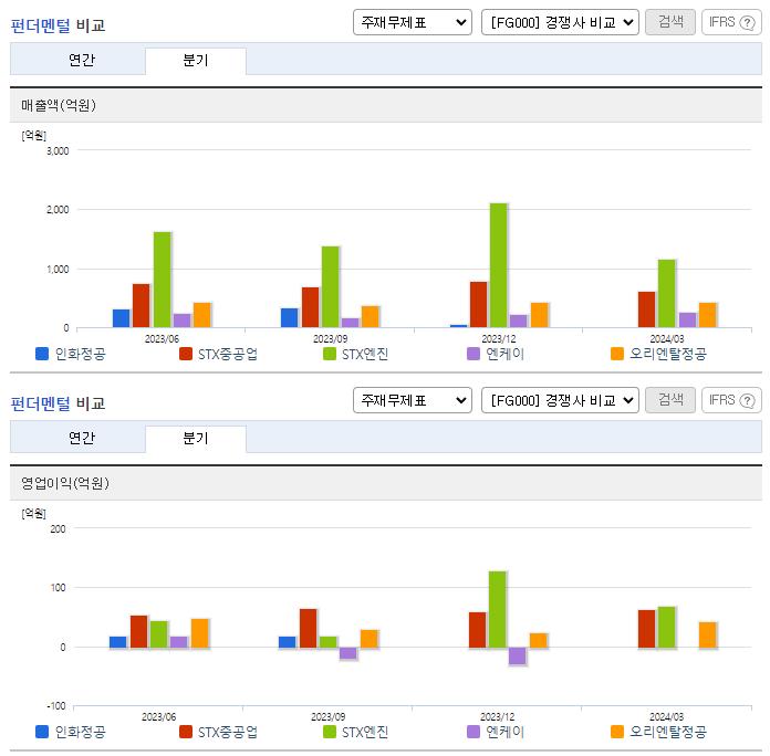 인화정공_업종분석