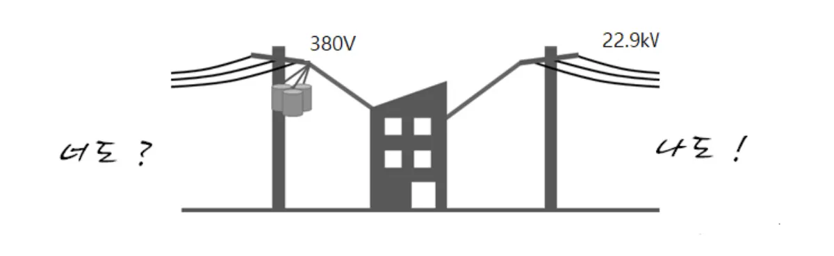 1전기사용-2공급전압