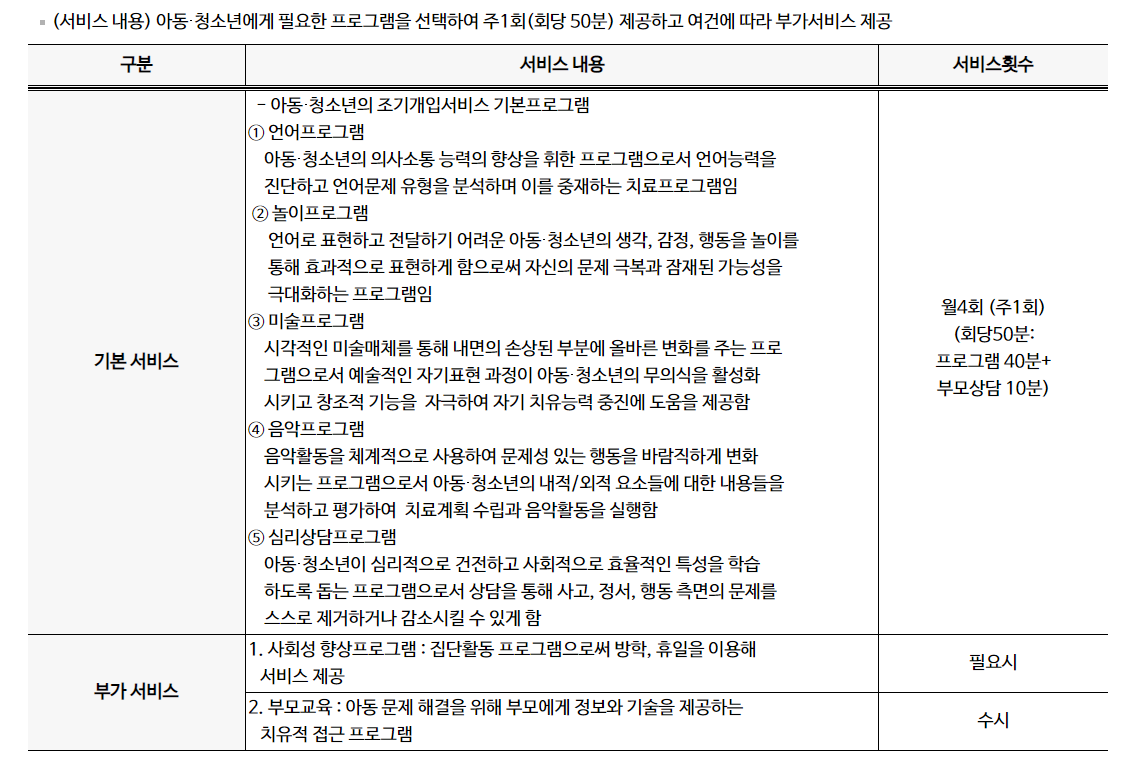 지역사회서비스