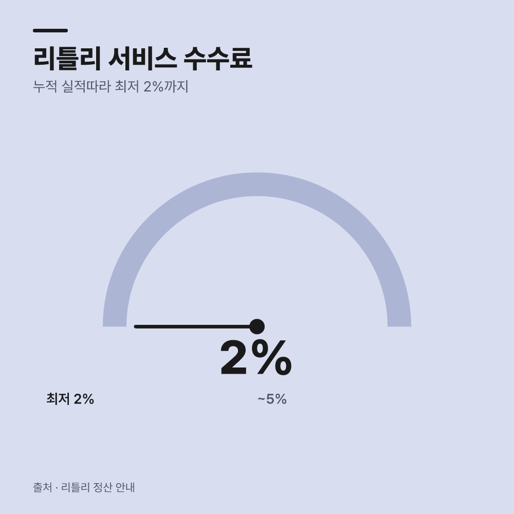 리틀리 결제 수수료와 지급 방식
