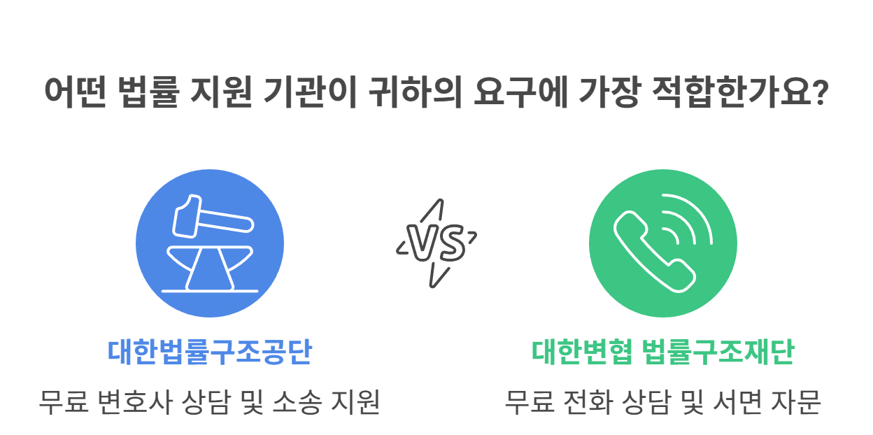 무료 법률 상담 어디서 받을 수 있을까?