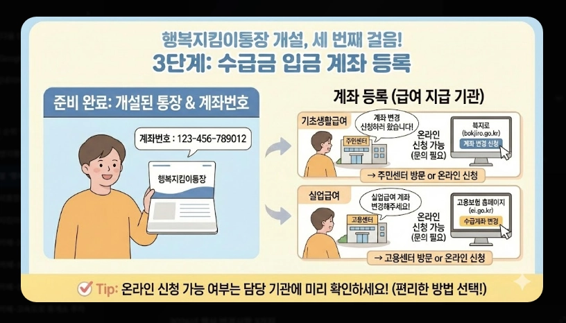 1.행복지킴이통장 은행별 혜택 비교 [2026년 최신] 수수료&middot;금리 우대 조건 총정리