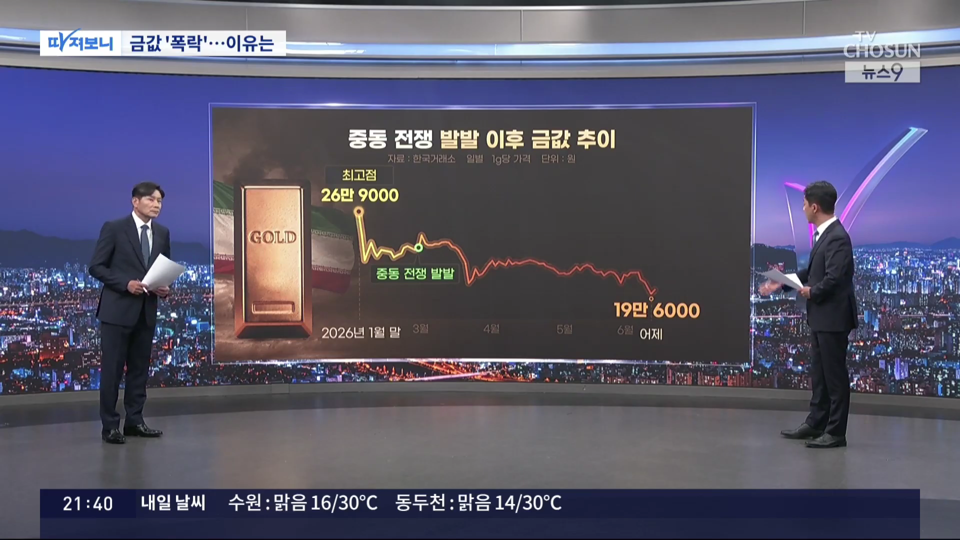 금값 폭락으로 가격이 하락한 순금 돌반지와 국내 금 값 시세