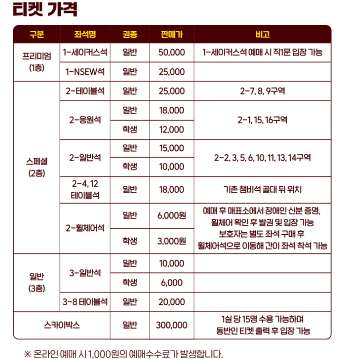 창원 lg 티켓가격