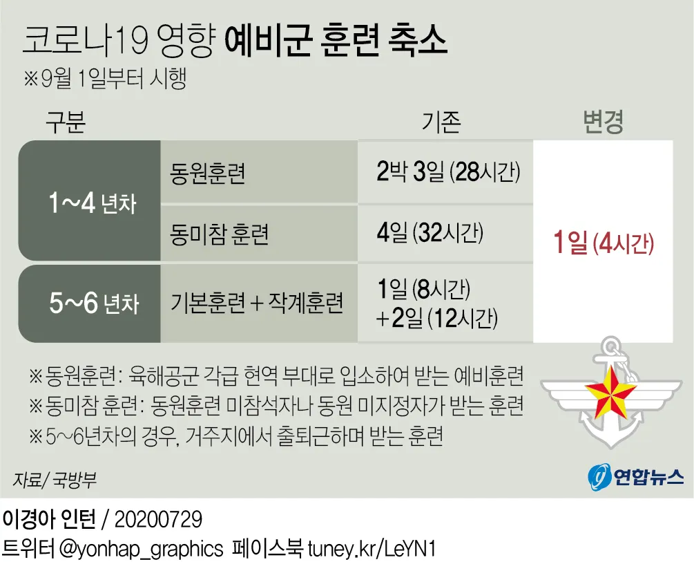 2025 예비군 훈련시간 변경 내용과 훈련비 정보 총정리_5