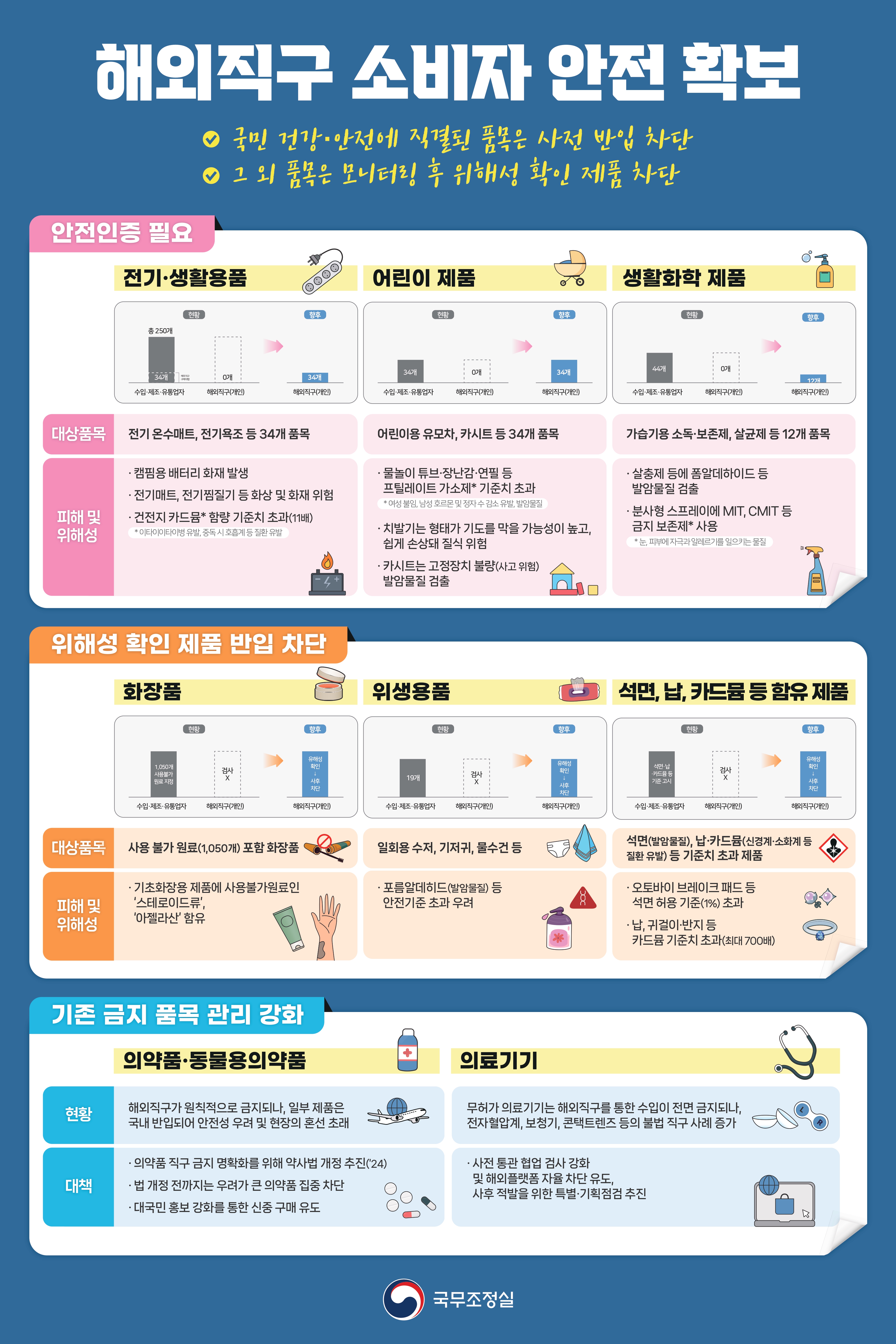 해외직구금지