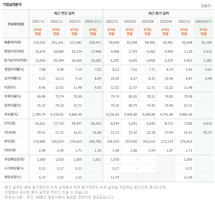 삼성SDI_실적
