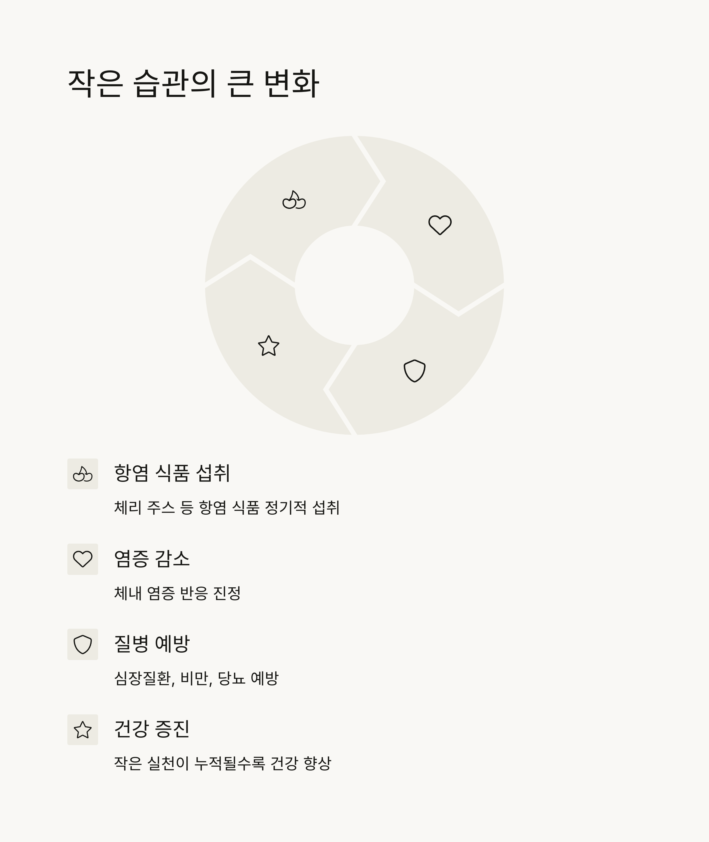 작은 습관의 큰 변화