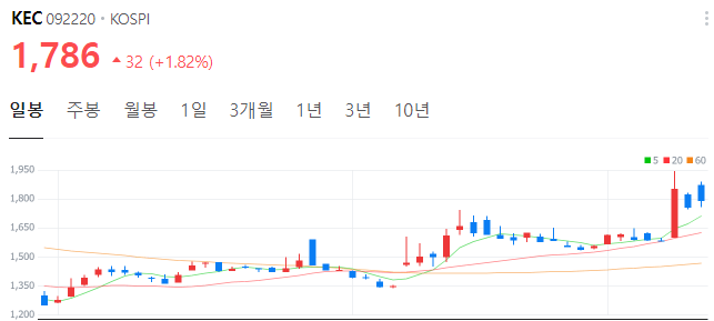 엔비디아-관련주-KEC-주가