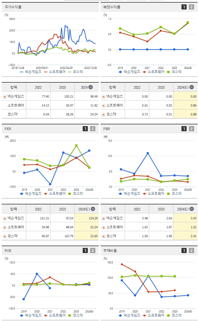 넥슨게임즈_섹터분석