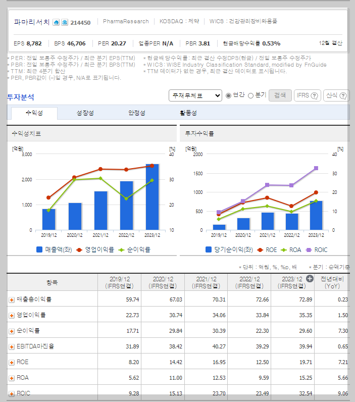 파마리서치 가치 분석