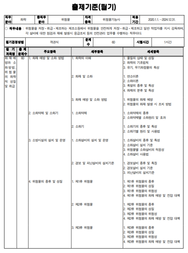 2024년 위험물기능사 필기 출제기준