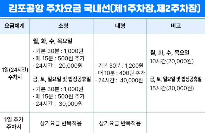 김포공항 주차요금