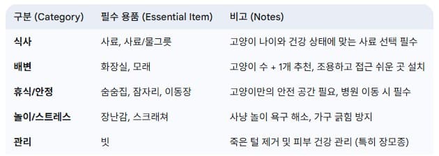 초보-집사-필수템-고양이-용품-준비하기