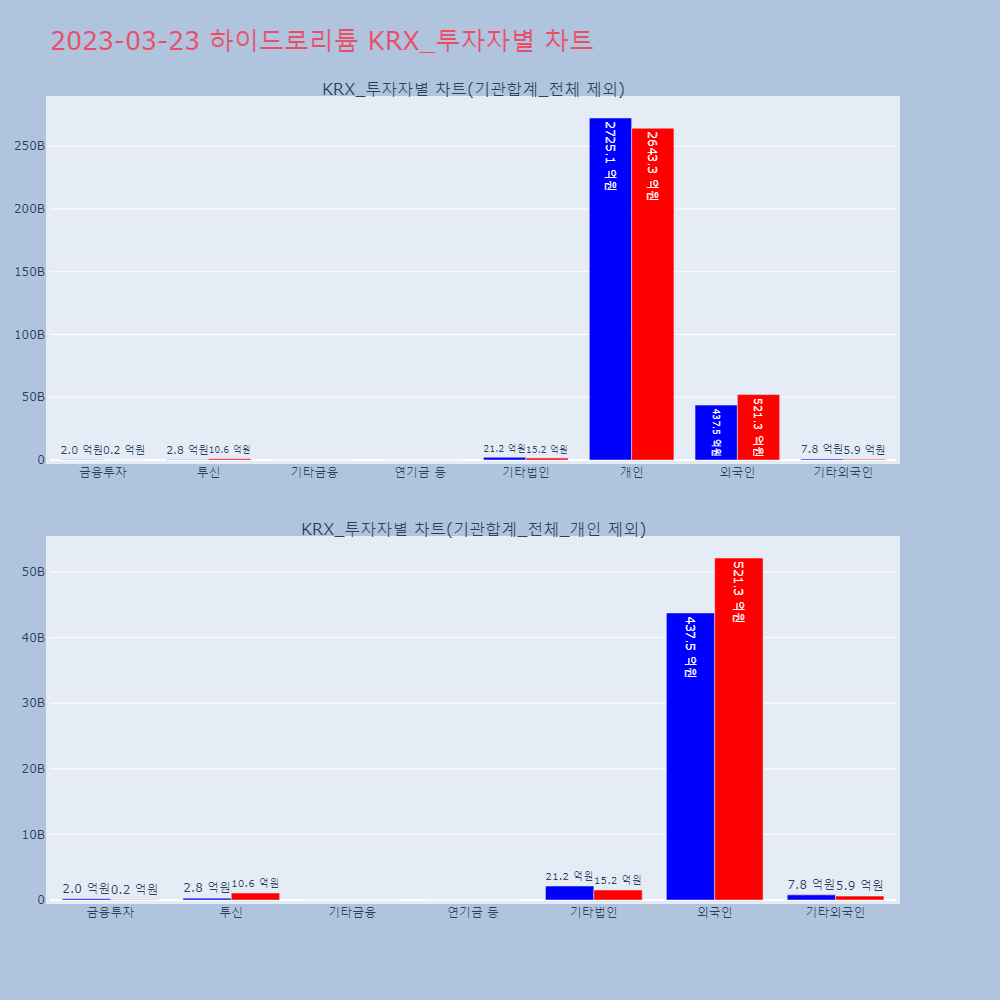 하이드로리튬_KRX_투자자별_차트