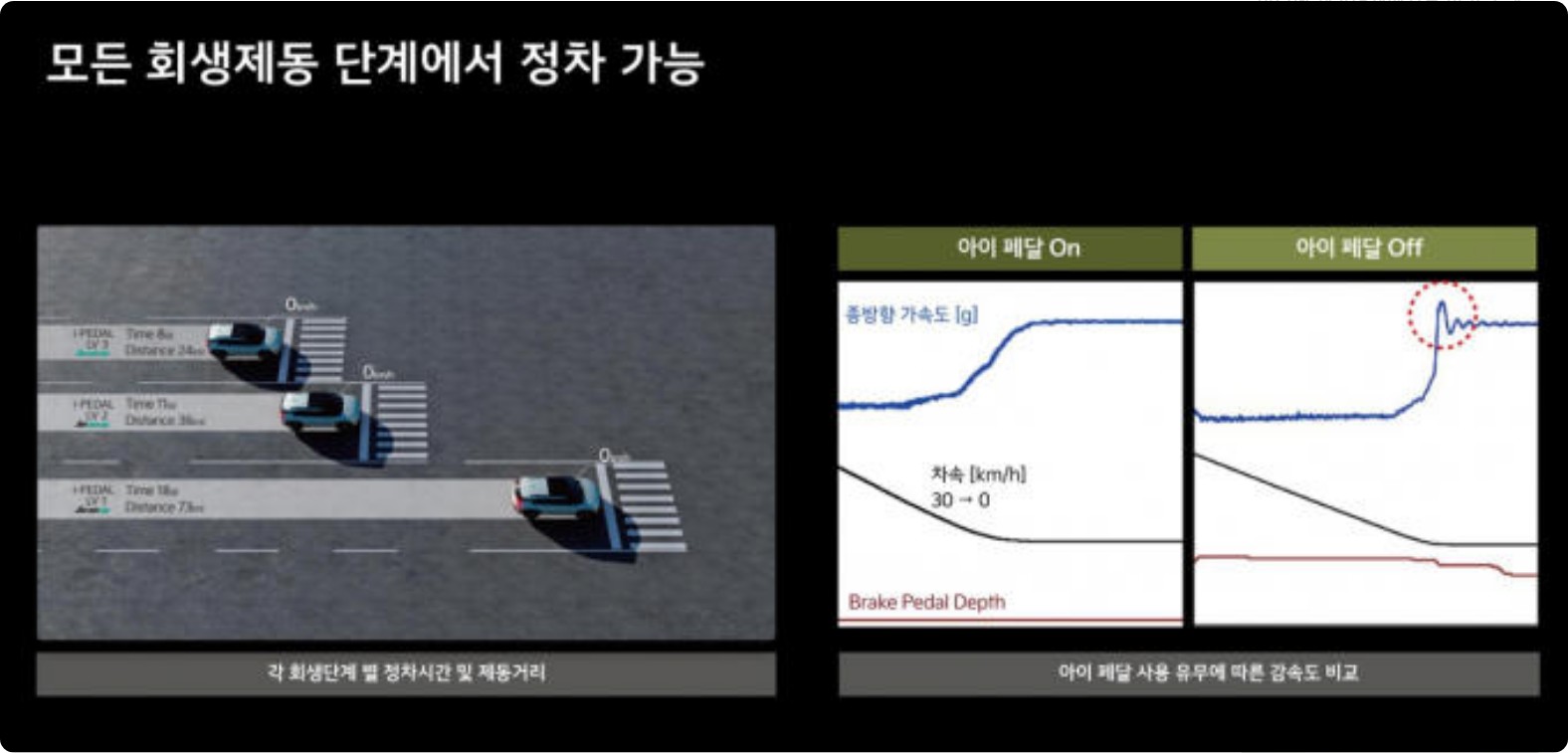 기아 ev3 활용도 높은 특화 기술 3가지 알아보자