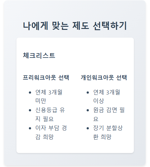 나에게 맞는 제도를 선택하세요