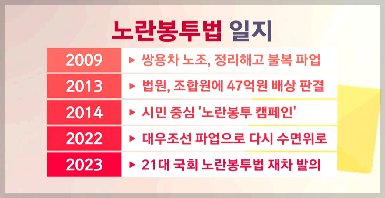 노란봉투법