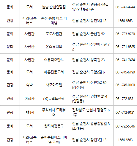 순천 문화누리카드 사용처