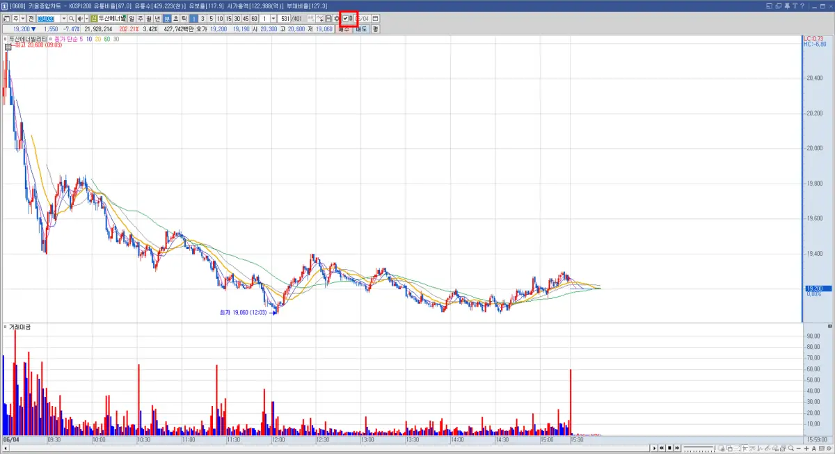차트 디데이 설정