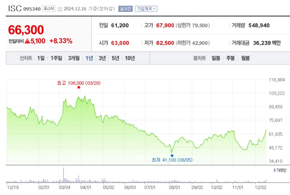 유리기판 관련주 수혜주