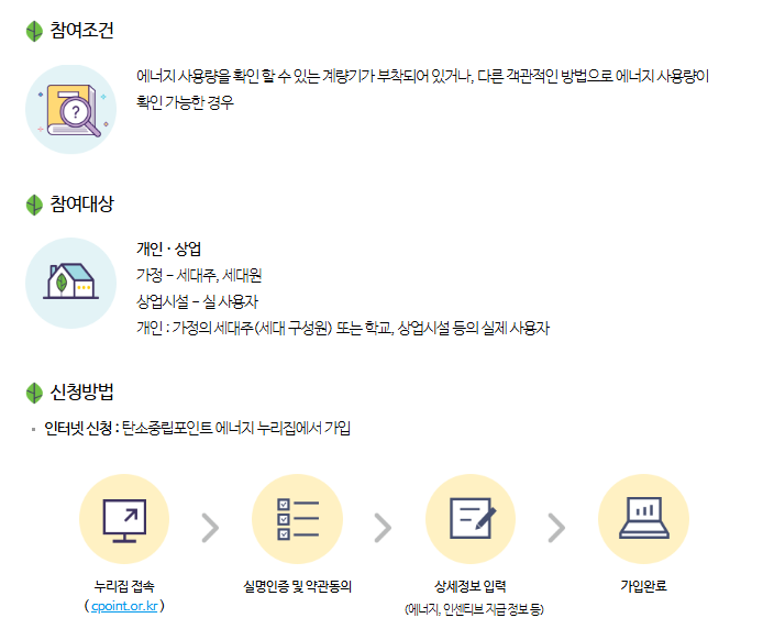탄소중립포인트가입방법소개