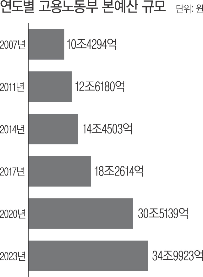 2025 고용유지지원금 예산 증액 신청하기